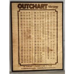Click here to learn more about the Wooden Out Chart 9"x12" done by pyrography into the wood, preinstalled hanger!.
